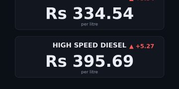 petrol price in Pakistan today
