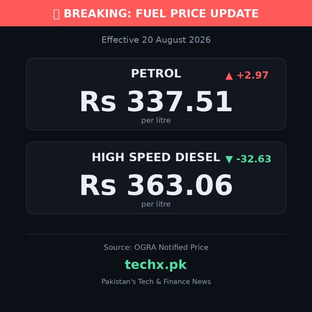 petrol price in Pakistan today