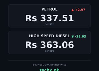 petrol price in Pakistan today