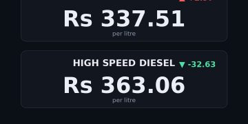 petrol price in Pakistan today