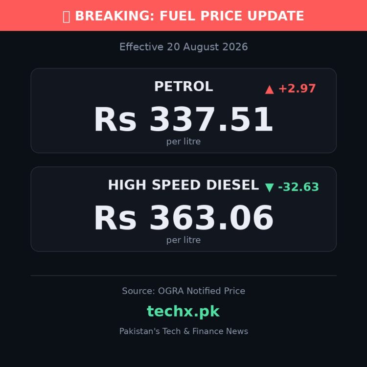 petrol price in Pakistan today