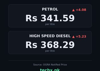petrol price in Pakistan today