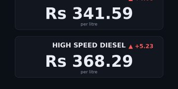 petrol price in Pakistan today