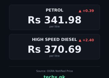 petrol price in Pakistan today