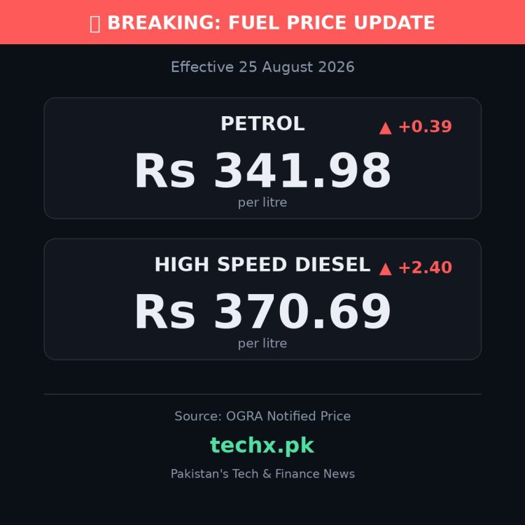 petrol price in Pakistan today
