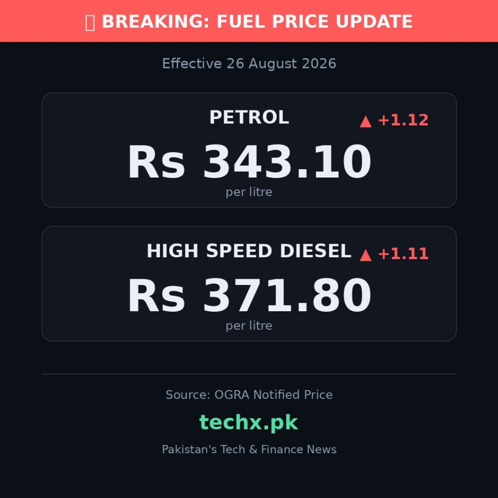 petrol price in Pakistan today