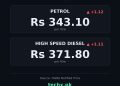 petrol price in Pakistan today