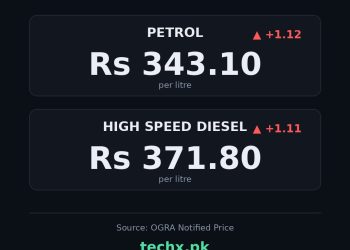 petrol price in Pakistan today