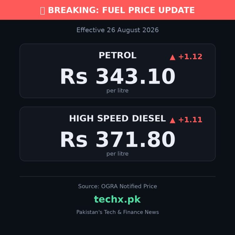petrol price in Pakistan today
