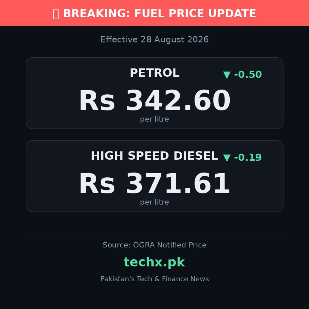 petrol price in Pakistan today