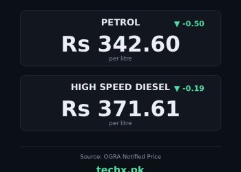 petrol price in Pakistan today