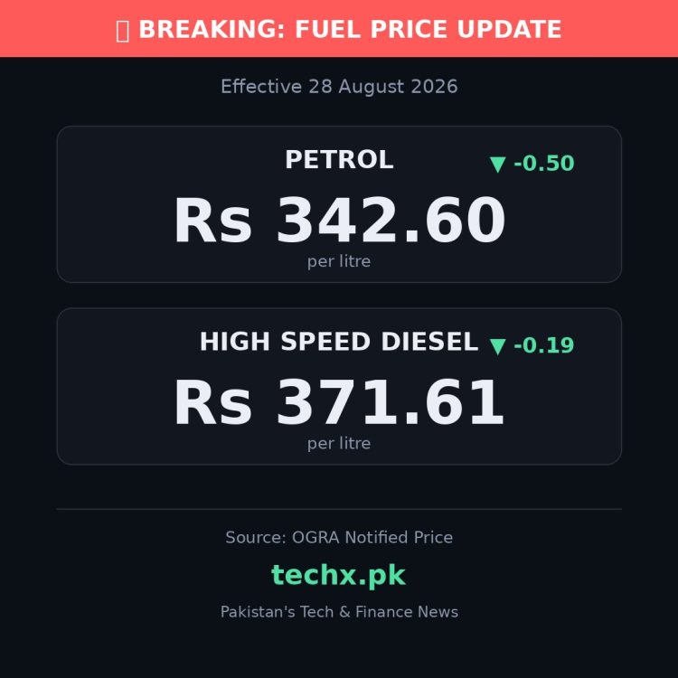 petrol price in Pakistan today