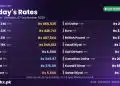 gold rate in Pakistan today 07 September 2026