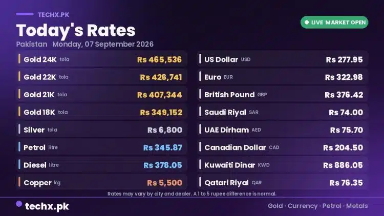 gold rate in Pakistan today 07 September 2026