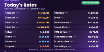 gold rate in Pakistan today 09 September 2026