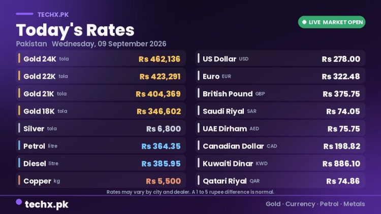 gold rate in Pakistan today 09 September 2026