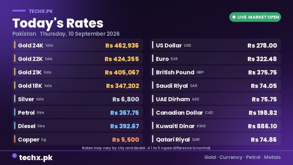 gold rate in Pakistan today 10 September 2026