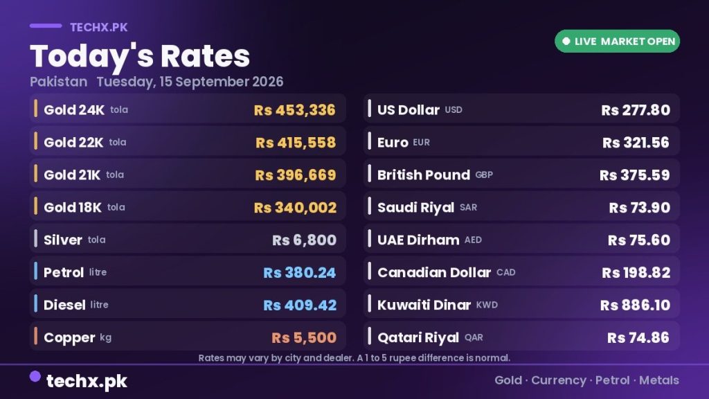 gold rate in Pakistan today 15 September 2026