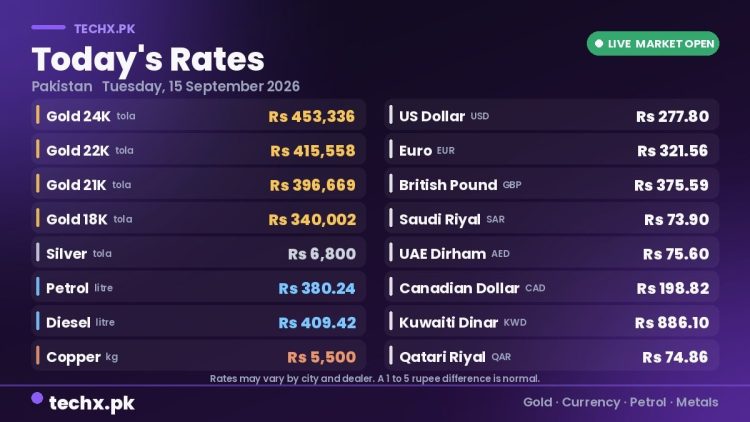 gold rate in Pakistan today 15 September 2026