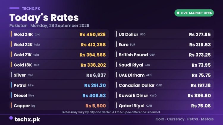 gold rate in Pakistan today 28 September 2026