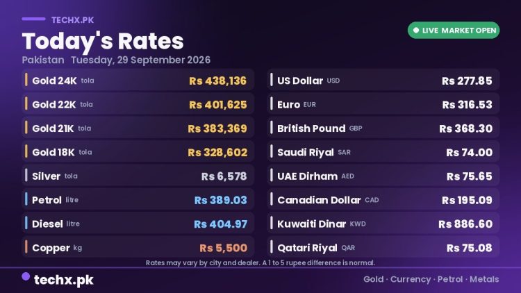 gold rate in Pakistan today 29 September 2026