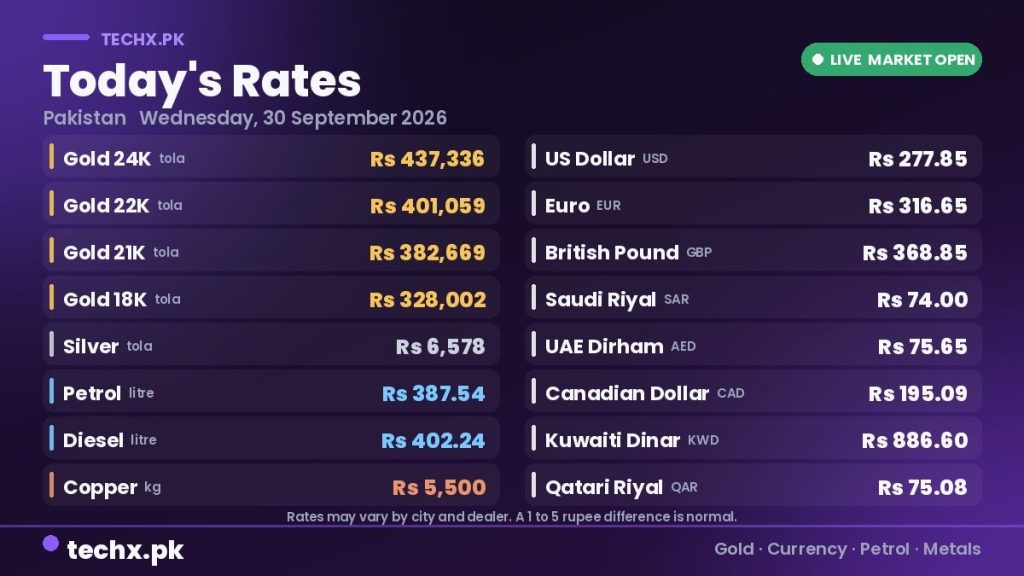 gold rate in Pakistan today 30 September 2026