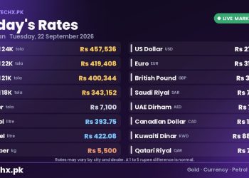 gold rate in Pakistan today