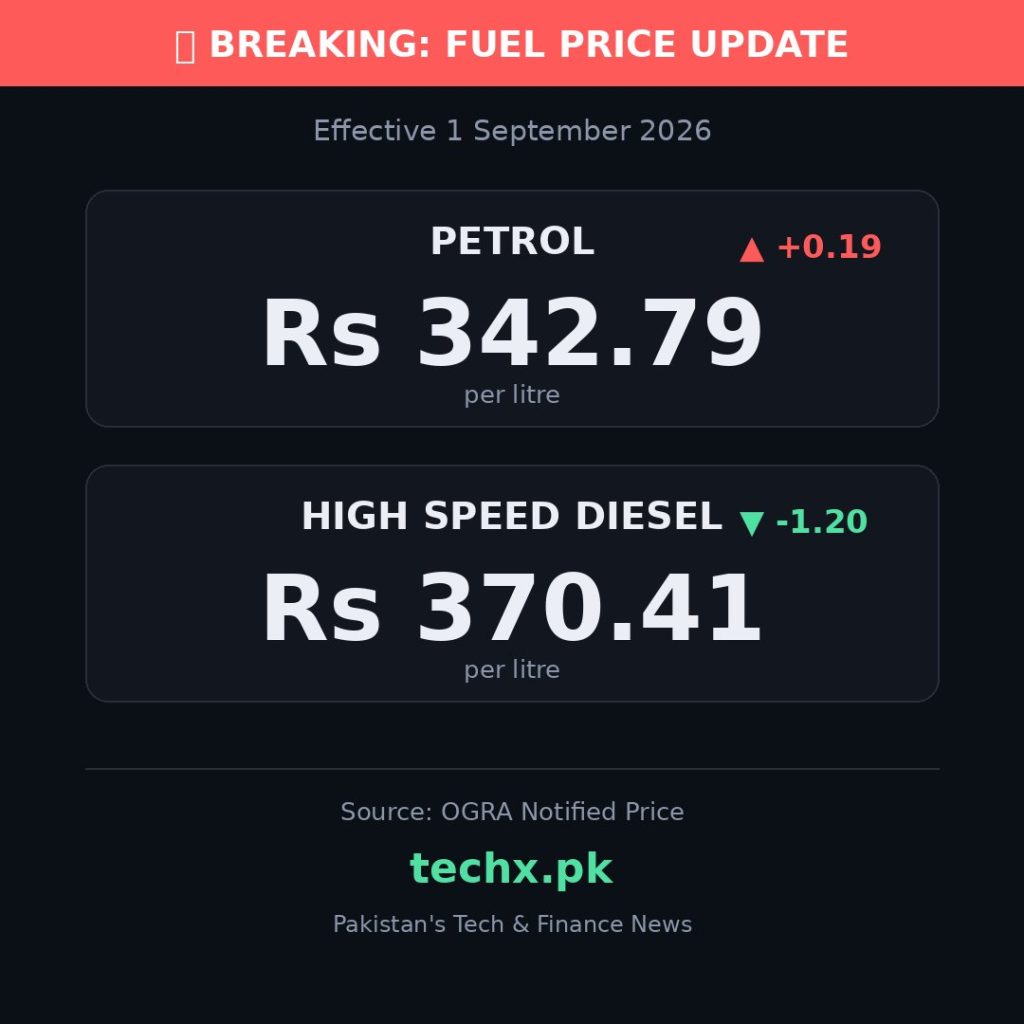 petrol price in Pakistan today