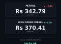 petrol price in Pakistan today