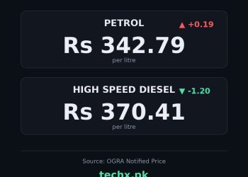 petrol price in Pakistan today