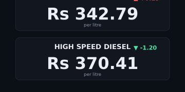 petrol price in Pakistan today