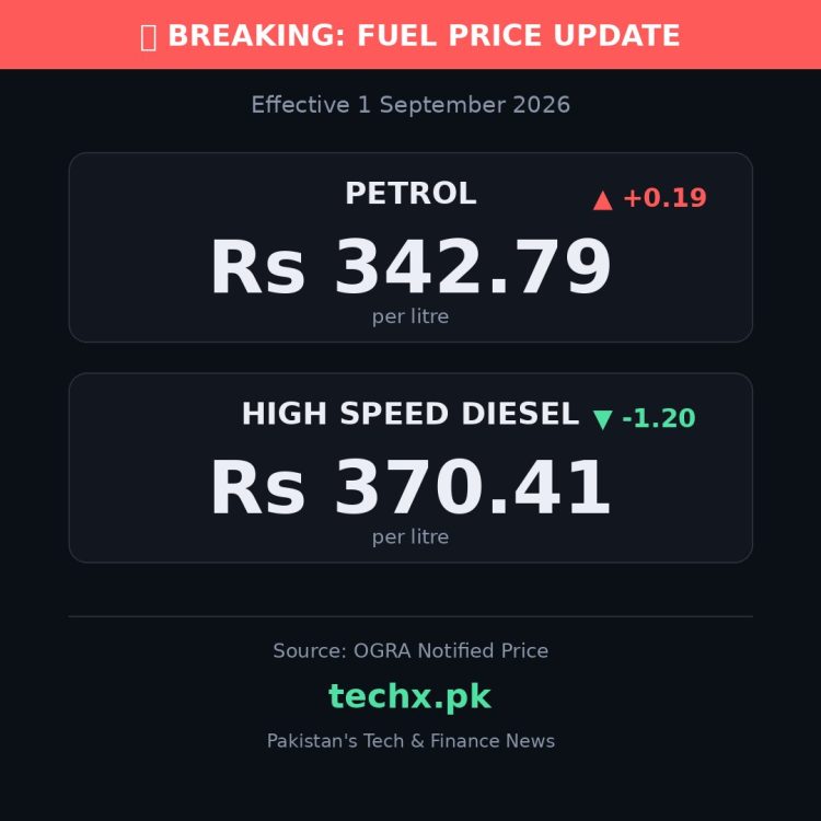 petrol price in Pakistan today