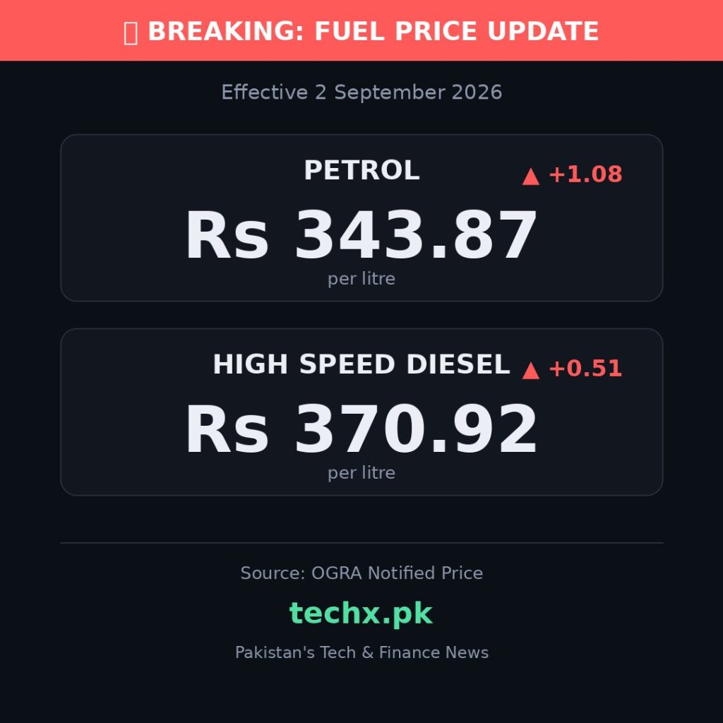 petrol price in Pakistan today