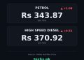 petrol price in Pakistan today