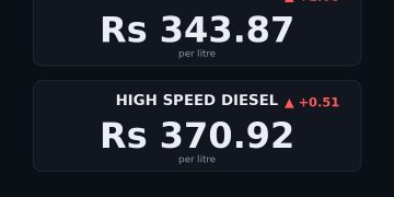petrol price in Pakistan today