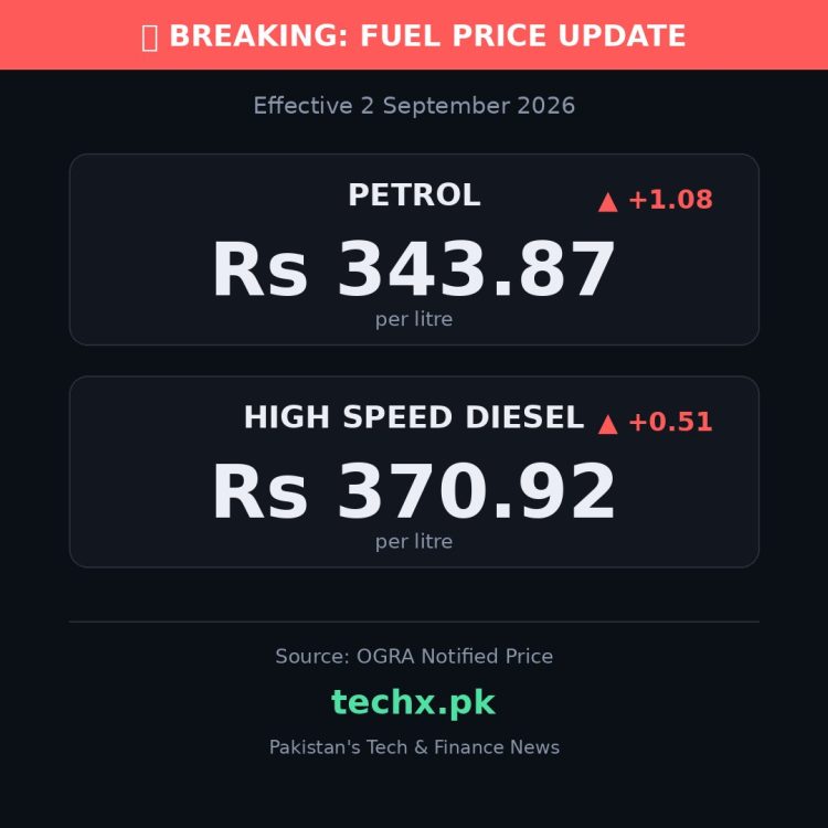 petrol price in Pakistan today