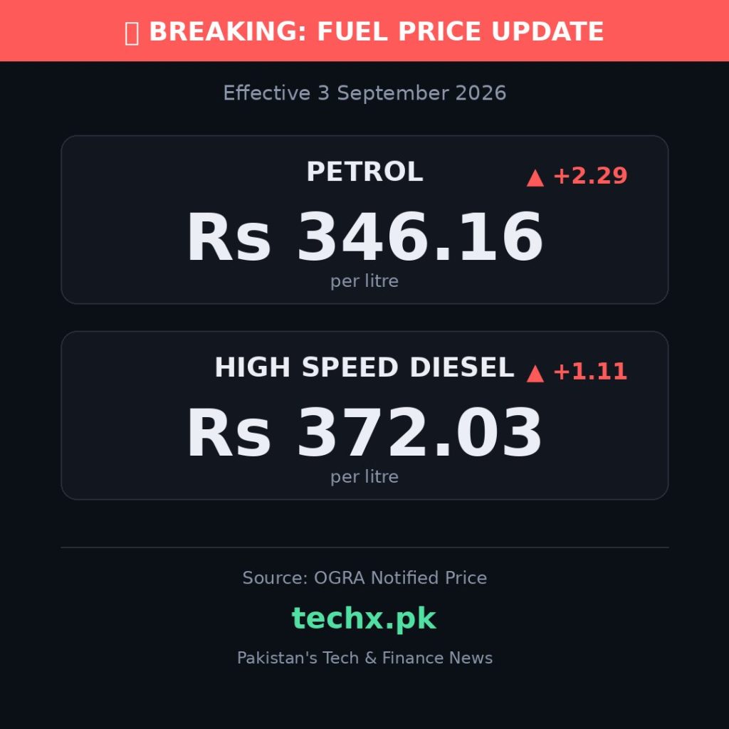 petrol price in Pakistan today