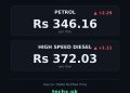 petrol price in Pakistan today