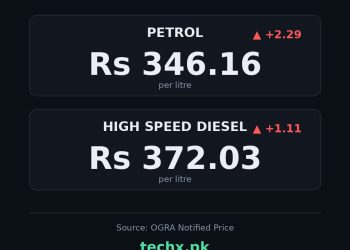 petrol price in Pakistan today