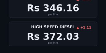 petrol price in Pakistan today