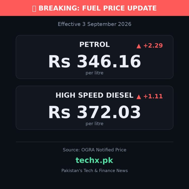 petrol price in Pakistan today