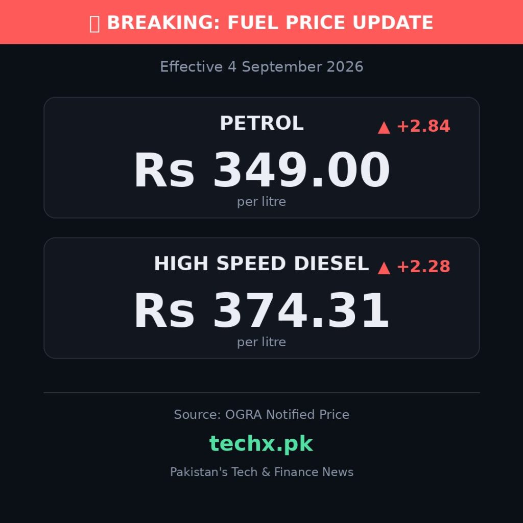 petrol price in Pakistan today