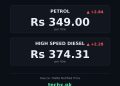 petrol price in Pakistan today