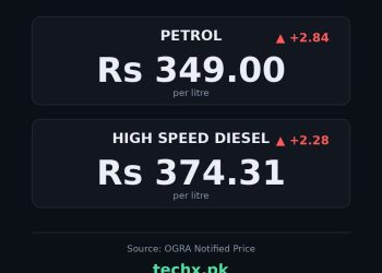 petrol price in Pakistan today