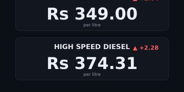 petrol price in Pakistan today