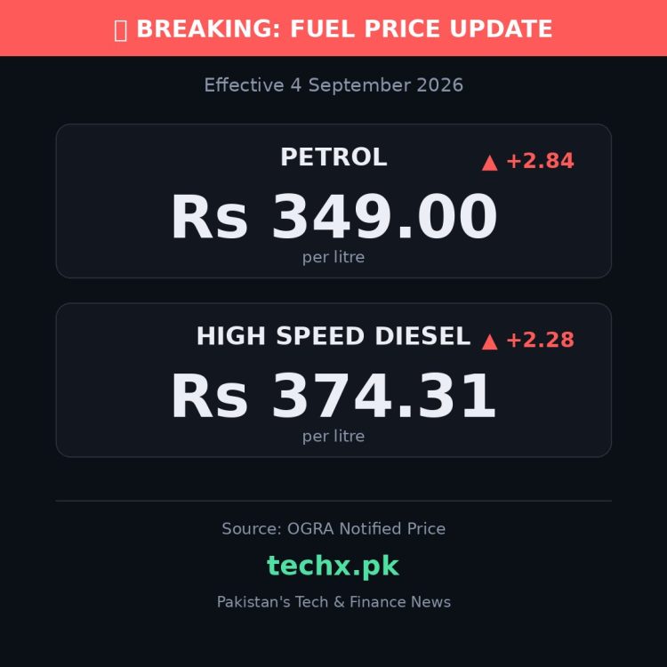 petrol price in Pakistan today