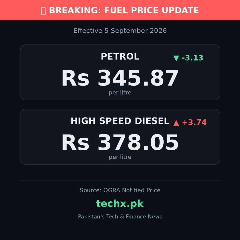 petrol price in Pakistan today