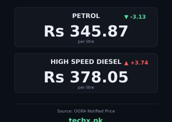 petrol price in Pakistan today