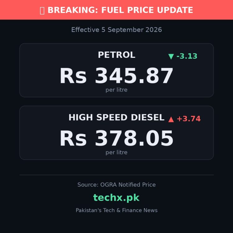 petrol price in Pakistan today