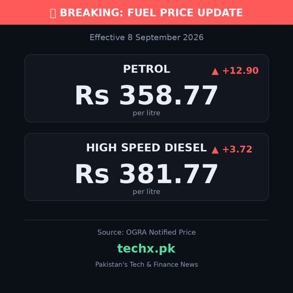 petrol price in Pakistan today